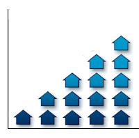 Housing is up overall!